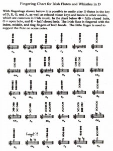 Irish Flute Fingering Chart | Doug Tipple's Irish Flutes